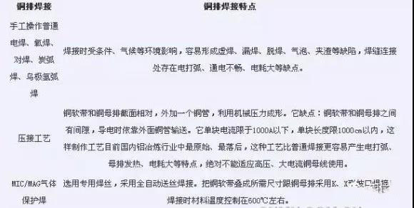 青島銅排母線